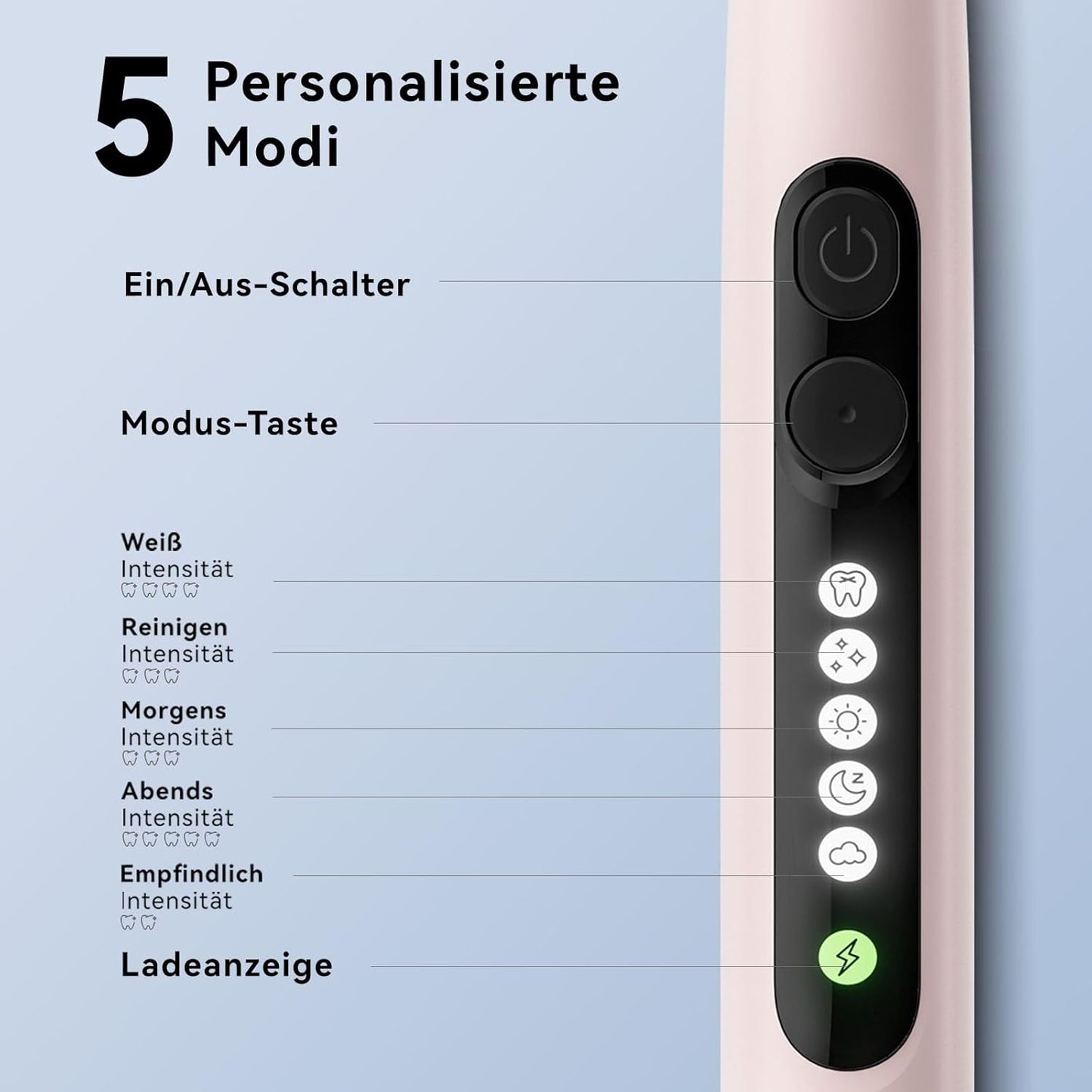 Seago Rotierende Elektrische Zahnbürste mit 8 Aufsteckbürsten, 5 Putzmodi für Zahnpflege, Extra großes Display, Reiseetui, Anzeige bei niedrigem Akkustand, Langanhaltender lithium-ionen akku, Rosa